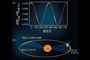 陽子と反陽子の質量電荷比は1兆分の16の精度で一致している、理研などが確認