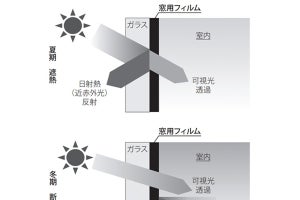 【カンタン】室内環境を向上させる遮熱断熱フィルムの効果について解説！