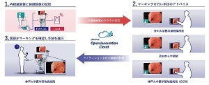 オリンパスとドコモら、閉域クラウドで高精細な医療映像伝送の実証実験