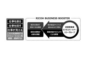 リコー、印刷事業者の事業拡大支援する「RICOH BUSINESS BOOSTER」