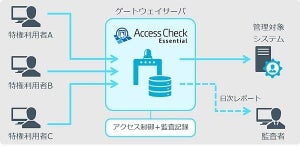 NRIセキュア、内部統制向けに機能を絞った特権IDソリューション