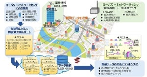 森ビル、省電力地震センサを活用した「土地建物格付けシステム」開発