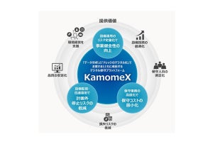 日立系、社会インフラ設備の運用保守を最適化するLumadaソリューション