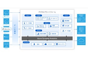 CTC、Microsoft Azureを基盤とした企業のDXを支援するサービス開始