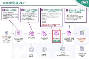 ファイル無害化ソリューション「Resec」、不審なマクロを検知する新機能