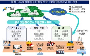 「北海道Society5.0」に向け、シスコと北海道が協定