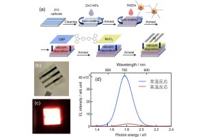 最大発光効率80％の赤色発光シリコン量子ドット、広島大が開発に成功