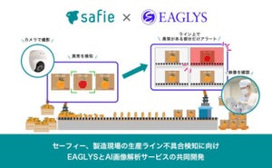 クラウド録画サービスのセーフィーと秘密計算のEAGLYS、AI画像解析でサービス開発