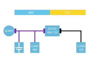 マイルドハイブリッド車における車載48V/12V電気システム向け高電力コンバータ