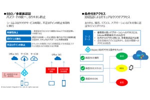 ALSI、Microsoft 365でゼロトラストセキュリティを構築するサービス