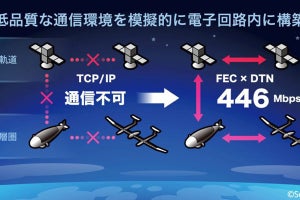 ソニーとJAXA、宇宙空間を想定したエラー発生環境下でデータ転送に成功