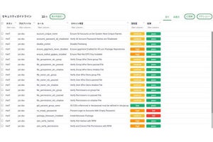 サイバートラスト、NISTのセキュリティガイドラインに沿った脆弱性管理ソリューション