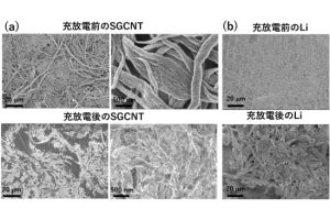 リチウムイオン電池の性能向上が期待される負極部材を産総研などが開発