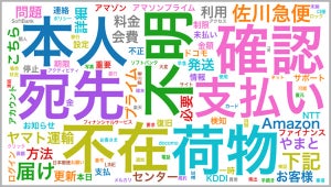 SMSを利用したフィッシング詐欺、企業名を利用された業界の第1位は？