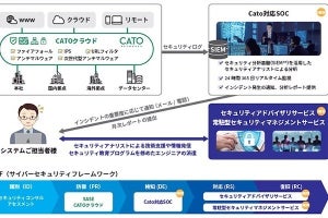 SCSK、SASE「Catoクラウド」のセキュリティにおける検知・対応・復旧を強化