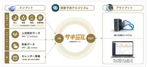 ソフトバンクと日本気象協会、携帯位置情報と気象データによる需要予測