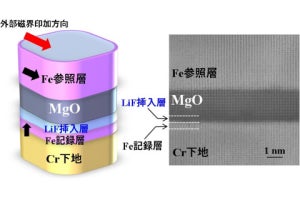 産総研、フッ化物をトンネル障壁に用いた磁気メモリ素子の開発に成功