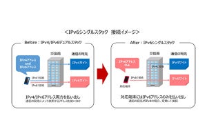 ドコモ、IPv4アドレス枯渇問題に対応する「IPv6シングルスタック方式」