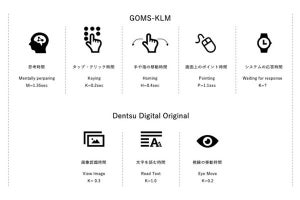 電通デジタル、WebサービスのUI/UXをシンプル化するサービス