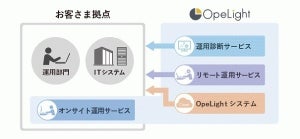 日立社会情報サービス、情報システム運用のトータルサポートサービス