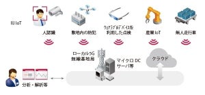 IIJ、エッジコンピューティング環境を体感できるショーケースを開設