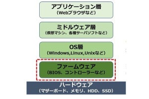 マクニカ、エクリプシウム製品の取り扱い開始- ファームウェアの脆弱性対策