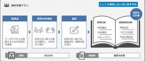 Power Platformの運用準備を支援するサービス、JBS