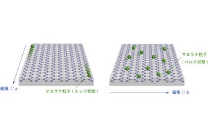 東大など、キタエフ模型を実現する候補物質で「マヨラナ粒子」の観測に成功