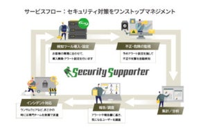 サイバー攻撃から内部不正の事前防止までログ活用によるセキュリティ対策代行 - 網屋