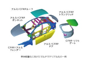 UACJと大阪大、アルミスクラップからアルミ地金に精錬する技術開発成果を発表