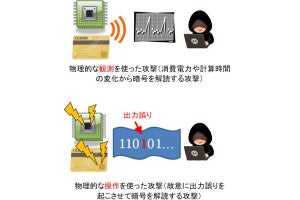 東北大、量子コンピュータでも解読できない次世代暗号方式の安全な実現法を開発