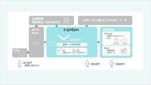 ISID、製造業の検証業務支援するSPDMシステム