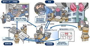 NEC、スマートマスクなど活用した消防向け現場活動支援ソリューション