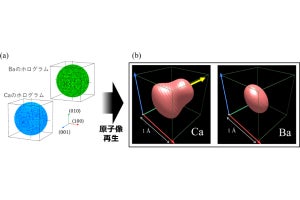 鉛フリー圧電材料高性能化の鍵となる因子の特定に名工大などが成功