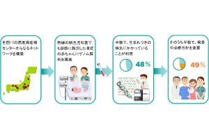 原因不明の新生児の病気に対するゲノム解析の有用性、慶大などが確認