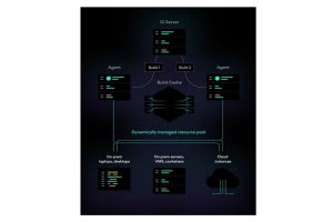 東陽テクニカ、7時間かかるビルドを30分に短縮する開発高速化ツール