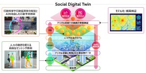 富士通×カーネギーメロン大、ソーシャルデジタルツインの共同研究