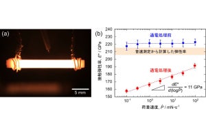 東大、硬度を維持しながら柔軟性も加味したセラミックスの開発に成功