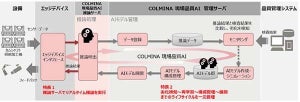 スバル×富士通、AIを活用してエンジン部品の研削加工工程の品質保証を実現