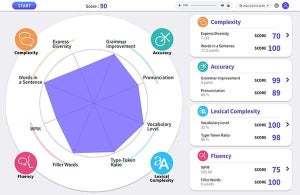 NTTビジネスソリューションズ、AIで英会話の内容を分析するツール開発