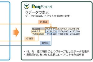 グレープシティ、RaySheetにクロス集計画面が作成できる新機能