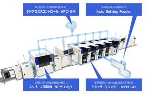 パナソニック、生産現場の自律的コントロールを促すNPM Gシリーズを発売