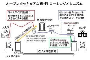 IIJなど、NICTの「Beyond 5G国際共同研究型プログラム」に参画