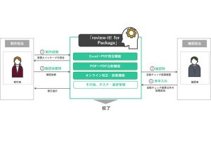 凸版印刷、商品パッケージを自動的に校正 ‐ AI活用のサービス開始