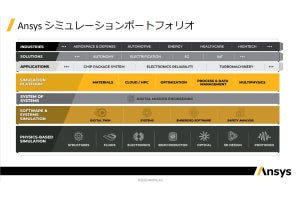 Ansys、シミュレーションソフトの最新版「Ansys 2022 R1」をリリース