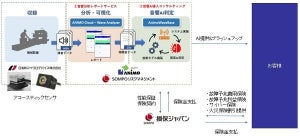 損保ジャパンなど、音響診断AI化支援コンサル -  設備点検に利用