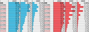 10～20代の女性インスタグラム利用率は8割超、ツイッターは男女共に人気