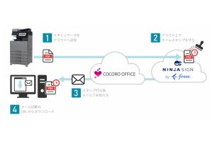 シャープ、複合機でスキャンしたデータにタイムスタンプを付与する新サービス