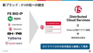 F5、SaaSサービスを強化、新たな新クラウドプラットフォームを発表