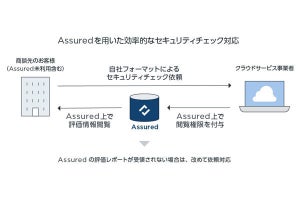 クラウドリスク評価「Assured」にセキュリティチェック対応を効率化する機能